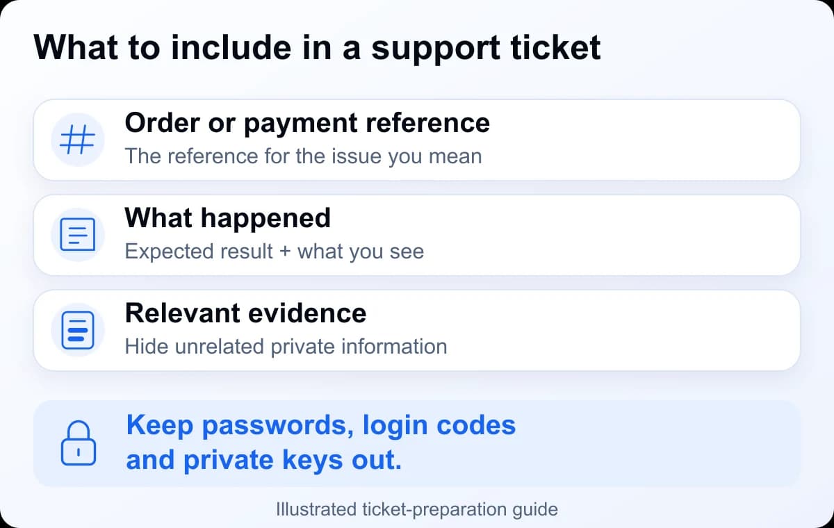 Ticket checklist: include the relevant reference, what happened and redacted evidence; leave out passwords, authentication codes and private keys.